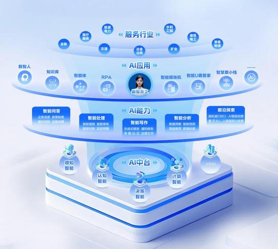 远光软件亮相2025世界人工智能大会,创新ai技术驱动企业智能化跃升!